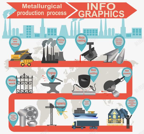 工厂施工流水线png免抠素材_新图网 https://ixintu.com 建筑 施工 步骤