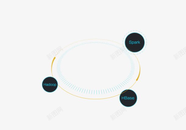 循环利用卡通箭头标志英文png免抠素材_新图网 https://ixintu.com 利用 卡通 循环 标志 箭头 英文