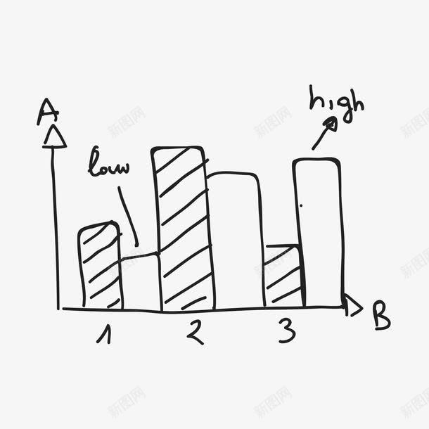 数学直方图矢量图ai免抠素材_新图网 https://ixintu.com 数学 直方图 速写 矢量图
