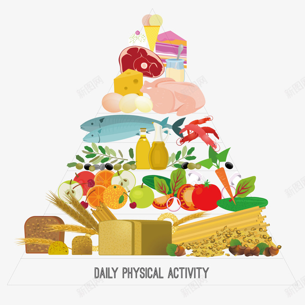 食物金字塔矢量图ai免抠素材_新图网 https://ixintu.com 金字塔 食物 食物金字塔 矢量图