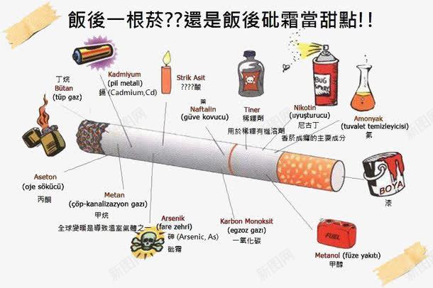 禁烟日香烟成分图png免抠素材_新图网 https://ixintu.com 531 PNG图 成分 戒烟日素材 禁烟 禁烟日素材 香烟 香烟成分图素材 香烟素材