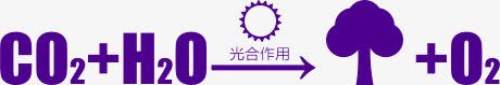 化学方程式png免抠素材_新图网 https://ixintu.com 创意 化学方程式 环保