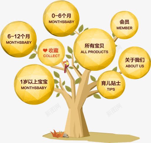 育儿小树png免抠素材_新图网 https://ixintu.com 小树 素材 育儿
