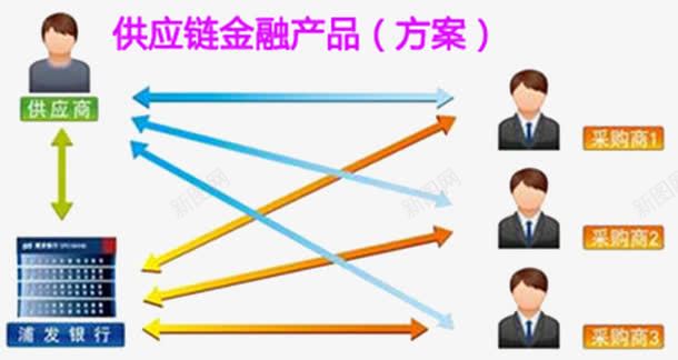多方会谈png免抠素材_新图网 https://ixintu.com 会谈 供应 供应链 商谈 多方 银行