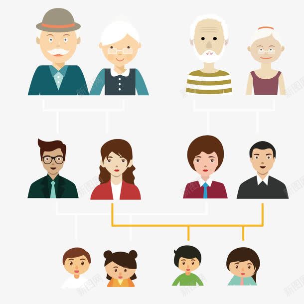 家谱png免抠素材_新图网 https://ixintu.com PPT元素 人物关系 家谱