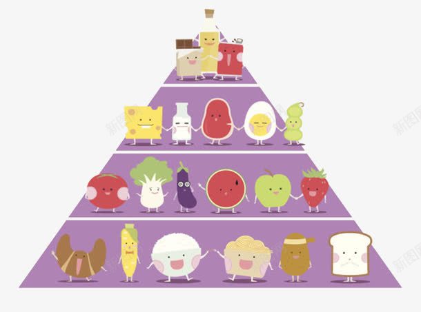 紫色饮食膳食金字塔卡通png免抠素材_新图网 https://ixintu.com 中国居民平衡膳食宝塔 健康 免扣 免费下载 平衡 膳食金字塔 食品 饮食习惯 饮食金字塔