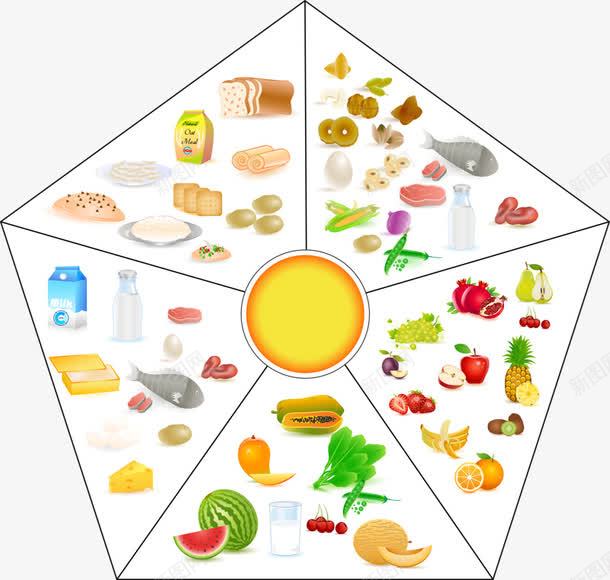 手绘五角星营养普png免抠素材_新图网 https://ixintu.com 水果 蔬菜 面包 食物