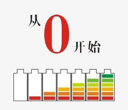 从0开始png免抠素材_新图网 https://ixintu.com 充电中的电池 创意 彩色