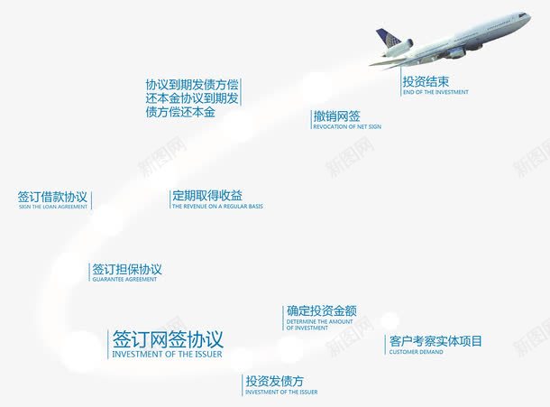 签约流程图框企业展板海报png免抠素材_新图网 https://ixintu.com 企业展板 流程图框 签约流程图 签约流程海报