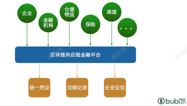区块链条png免抠素材_新图网 https://ixintu.com 供应 供应链 分区 划片 链条