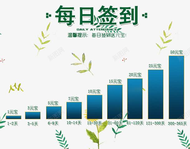 每日签到柱形图png免抠素材_新图网 https://ixintu.com 平面设计 柱形图 每日签到 每日签到柱形图 签到 签到有礼