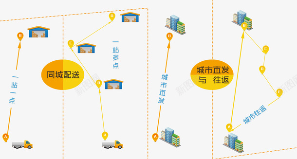 物流运输四种线路图标psd_新图网 https://ixintu.com 手绘路线图 物流 物流名片 物流运输图标 线路 货运物流 运输