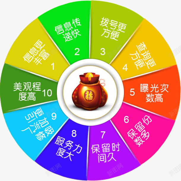幸运大转轮png免抠素材_新图网 https://ixintu.com 图片 大转轮 幸运 活动