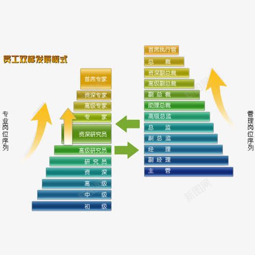 晋升阶梯图标png_新图网 https://ixintu.com 图标 晋升 晋升渠道 晋升考试 阶梯