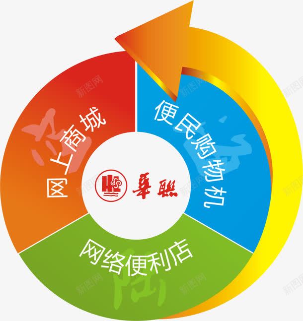 新世纪线上线下png免抠素材_新图网 https://ixintu.com 几何 园 线上 线上线下 线下