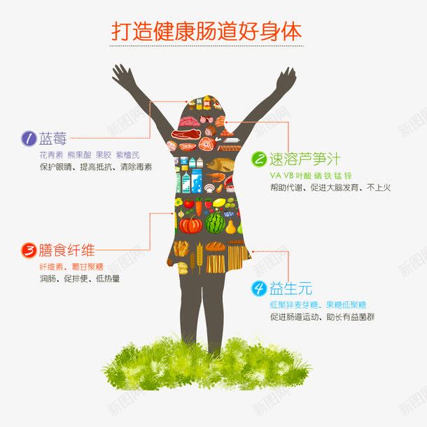 人体健康饮食金字塔png免抠素材_新图网 https://ixintu.com 膳食金字塔