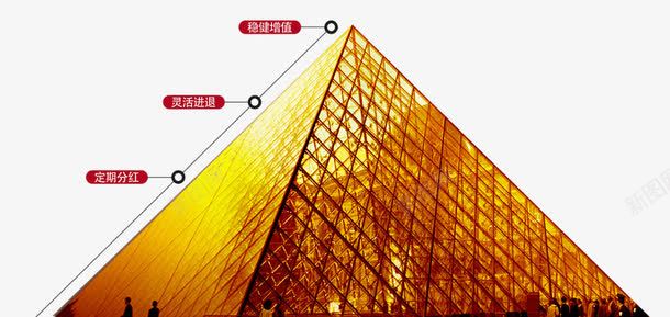 商务金字塔psd免抠素材_新图网 https://ixintu.com 商务 金字塔 金融