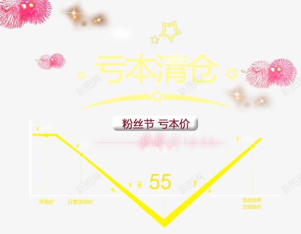 亏本清仓png免抠素材_新图网 https://ixintu.com 亏本清仓 促销 素材