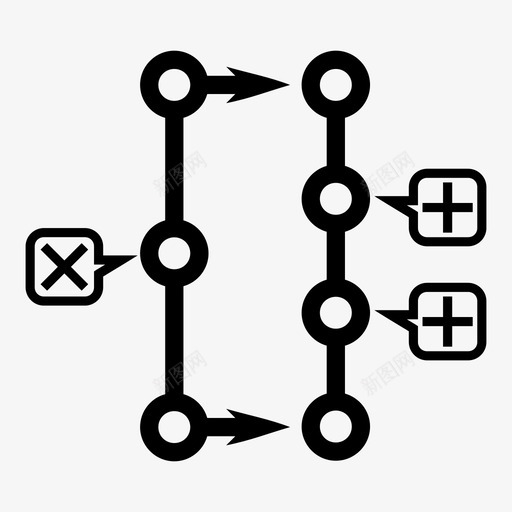 rebase分布式版本控制系统dvcs图标svg_新图网 https://ixintu.com dvcs git rebase scm 分布式版本控制系统 源代码 源代码管理
