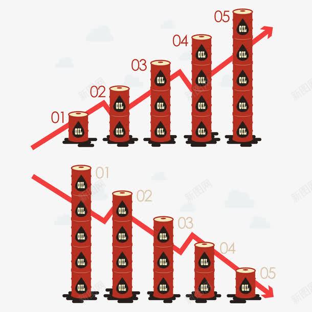 卡通油桶创意信息图表png免抠素材_新图网 https://ixintu.com PPT图形 信息图表 创意信息图表 商务信息图表 商务金融 扁平信息图表 油桶 演示图形 现代商务