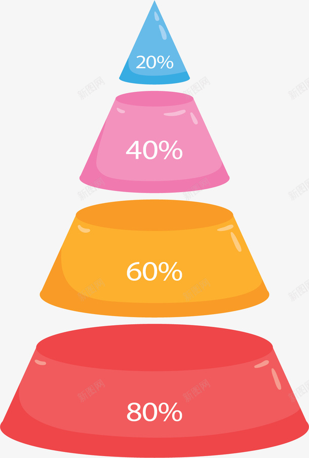 彩色分类占比锥形图矢量图ai免抠素材_新图网 https://ixintu.com 信息图表 分类占比 占比图 彩色图表 矢量png 锥形图 矢量图