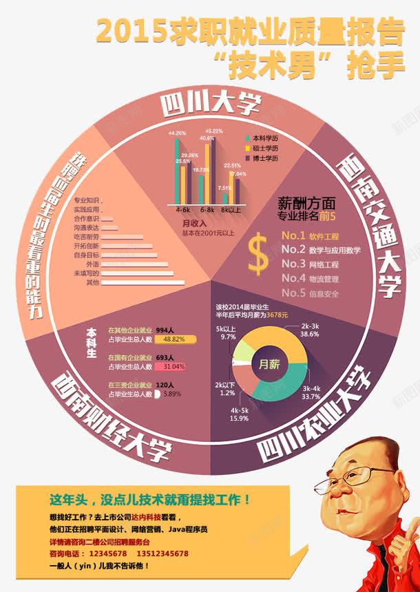 创意职业质量报告数据元素png免抠素材_新图网 https://ixintu.com 元素 创意 报告 数据 职业 质量