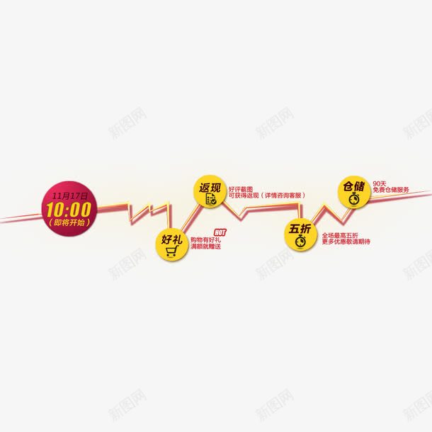 五星好评png免抠素材_新图网 https://ixintu.com 五星 五星好评 好评 返现