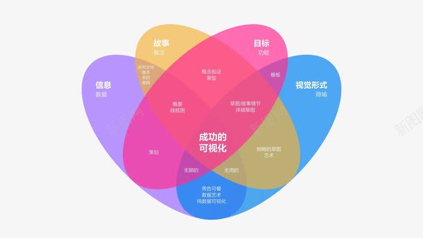 数据图标png免抠素材_新图网 https://ixintu.com 分类 图形 数据 无数据 简明