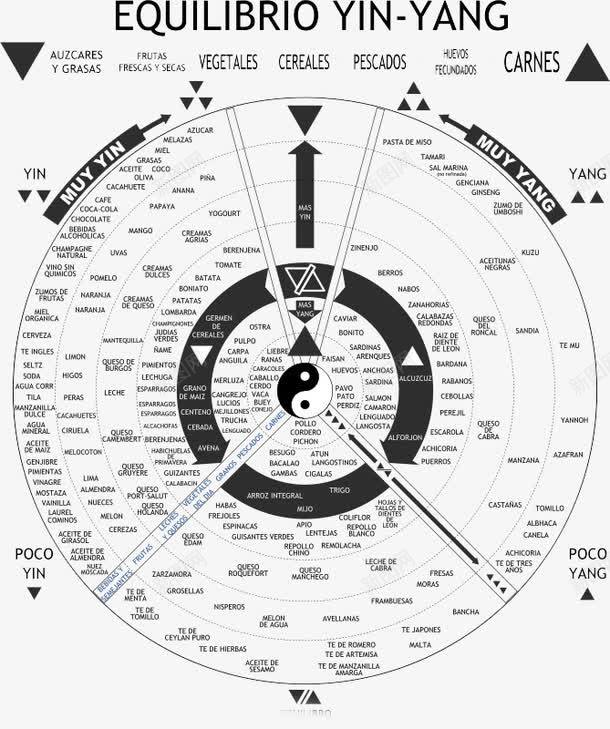 健康合理生活阴阳英文图png免抠素材_新图网 https://ixintu.com 健康 太极 英文 阴阳