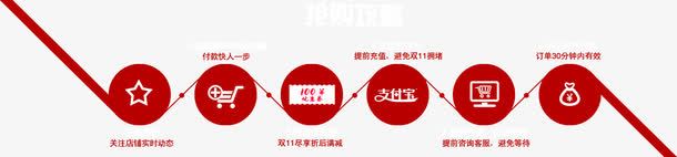 活动详情png免抠素材_新图网 https://ixintu.com 活动详情 购物过程