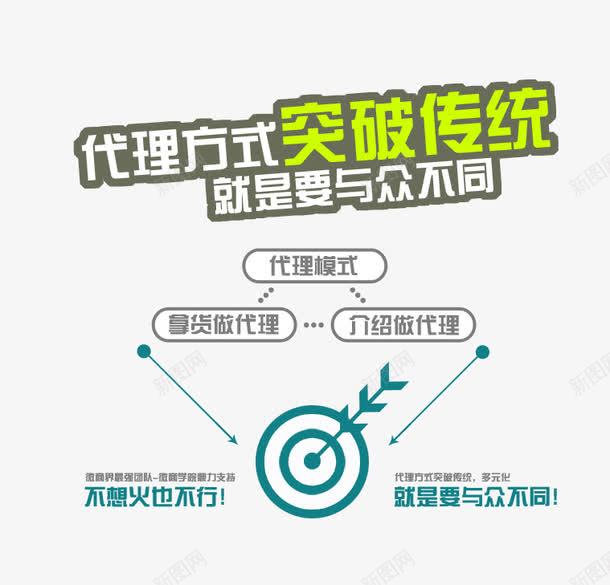 微商代理海报排版png免抠素材_新图网 https://ixintu.com 微商代理 排版 海报设计 设计排版