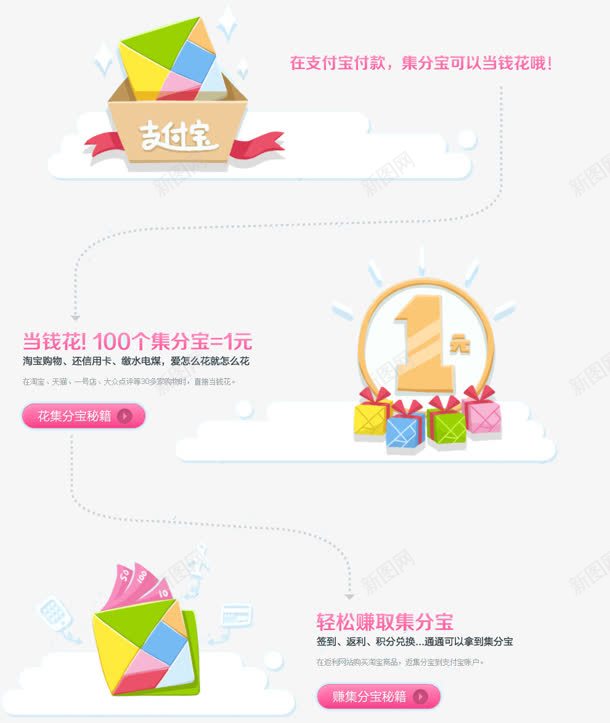 支付宝集分宝png免抠素材_新图网 https://ixintu.com 支付宝 素材