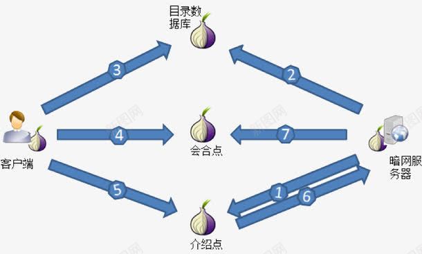 揭秘暗网中的网络链接png免抠素材_新图网 https://ixintu.com 揭秘 暗网中 网络 链接
