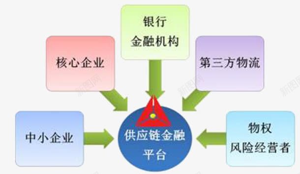 和谐稳定png免抠素材_新图网 https://ixintu.com 供应链 和谐 稳定 金融 风险