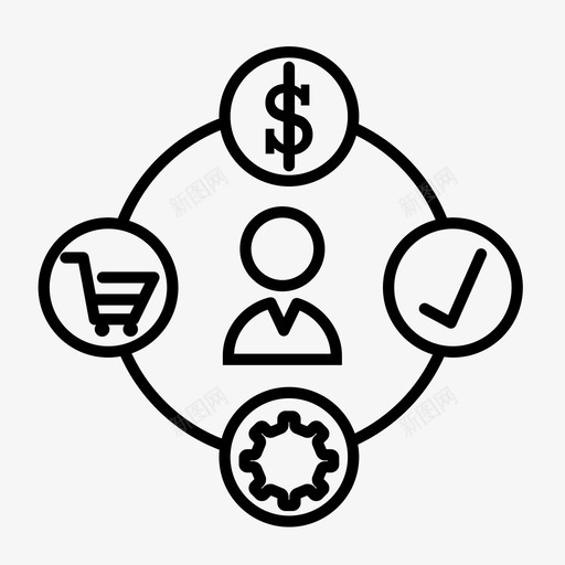 联盟营销营销策略网络图标svg_新图网 https://ixintu.com 搜索引擎优化 社交网络 网络 联盟营销 营销策略 项目管理线图标