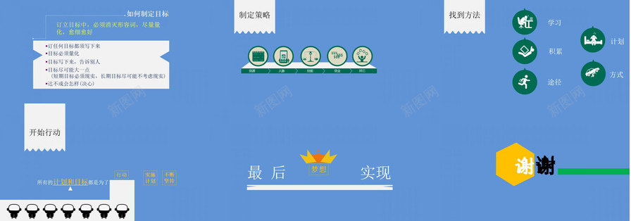 小清新职业发展规划幻灯片PPT模板_新图网 https://ixintu.com 发展规划 幻灯片 清新 职业