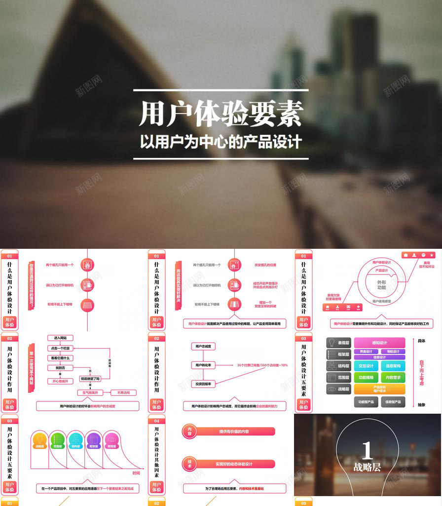 商务用户体验分析总结报告PPT模板_新图网 https://ixintu.com 体验 分析 商务 总结报告 用户