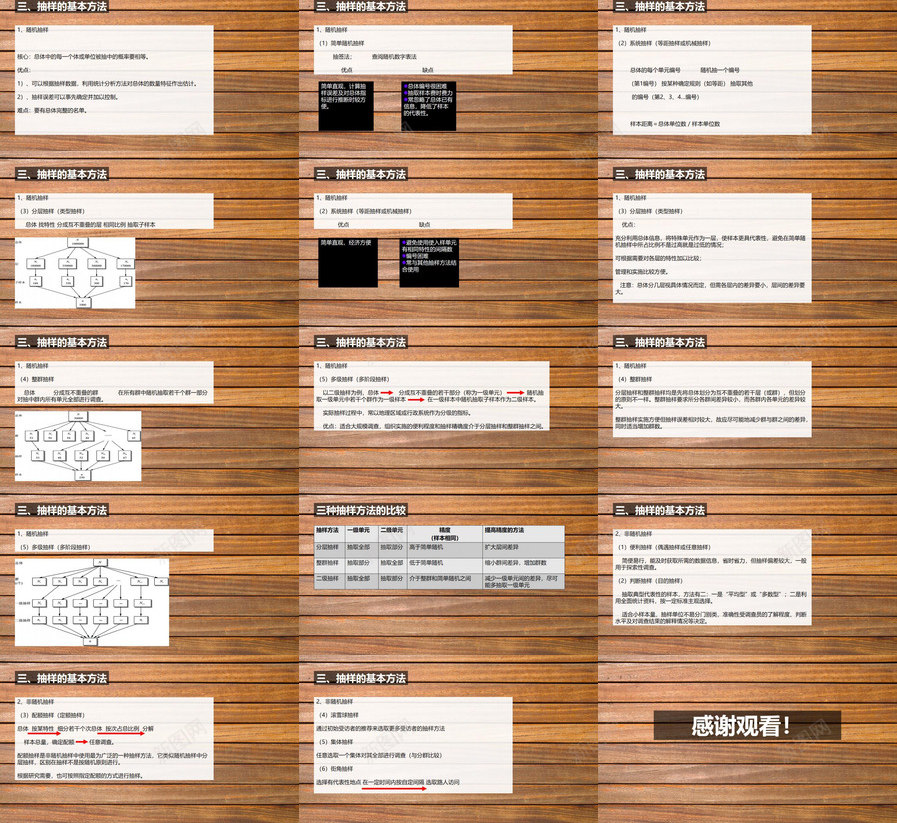 木质背景下市场分析调查抽样课件PPT模板_新图网 https://ixintu.com 市场分析 抽样 木质 背景 设计 课件 调查