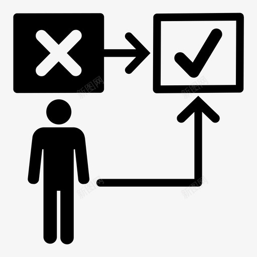 行为矫正选择后果图标svg_新图网 https://ixintu.com 后果 培训 心理学 治疗 管理咨询 行为矫正 选择