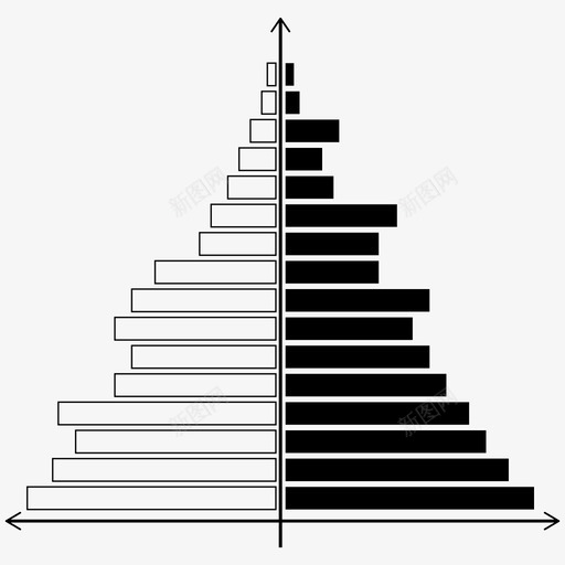 人口金字塔年龄比人口结构图图标svg_新图网 https://ixintu.com 人口比率 人口结构图 人口金字塔 年龄比