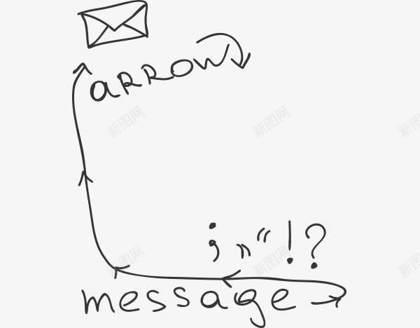 卡通装饰元素箭头指向png免抠素材_新图网 https://ixintu.com 卡通 装饰元素箭头指向