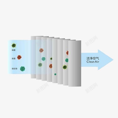 防霾产品png免抠素材_新图网 https://ixintu.com 净化空气 空气污染 防霾素材 防霾诀窍 雾霾素材