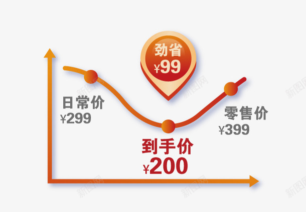箭头曲线元素图矢量图ai免抠素材_新图网 https://ixintu.com 元素图 曲线 箭头 装饰元素 矢量图