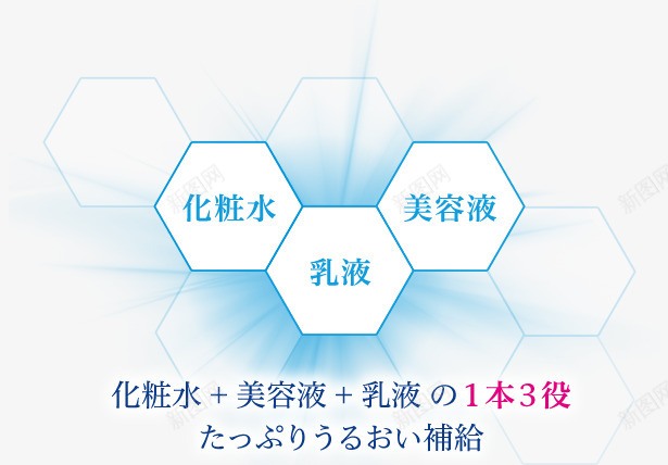 化粧水美容液乳液1本3役补给暂封png免抠素材_新图网 https://ixintu.com 化粧 美容 乳液 1本 补给 暂封