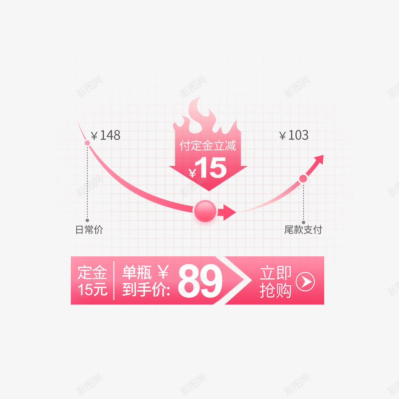 自制曲线价格活动电商png免抠素材_新图网 https://ixintu.com 自制 曲线 价格 活动 电商
