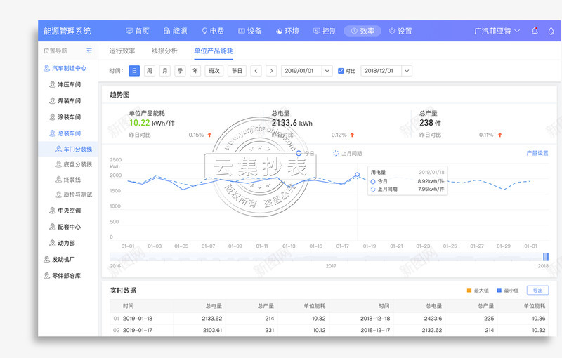 能源管理系统单位产品能耗png免抠素材_新图网 https://ixintu.com 能源 管理系统 单位 产品 能耗