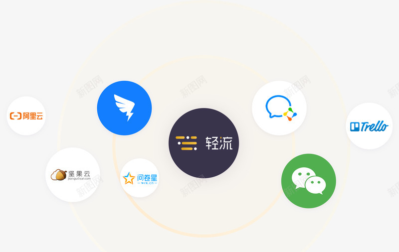 产品介绍轻流定制化系统搭建平台png免抠素材_新图网 https://ixintu.com 产品 介绍 轻流 定制 系统 搭建 平台