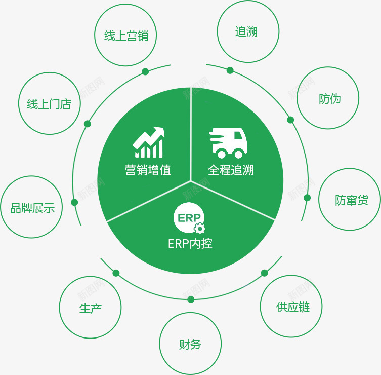 正航食安天眼食品溯源管理系统食品安全追溯平台食品溯png免抠素材_新图网 https://ixintu.com 食品 正航 食安 天眼 溯源 管理系统 食品安全 追溯 平台