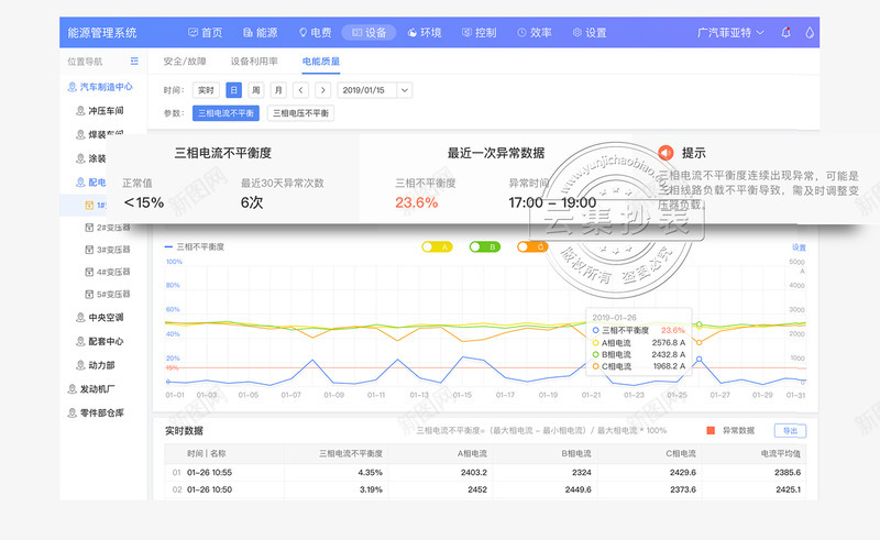 能源管理系统电能质量png免抠素材_新图网 https://ixintu.com 能源 管理系统 电能 质量