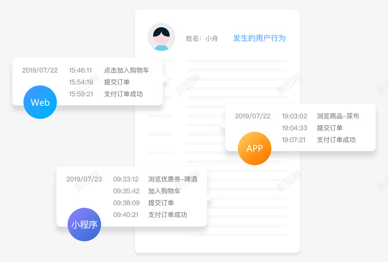 易观方舟把一个用户在不同平台上网站apph5小程序png免抠素材_新图网 https://ixintu.com 易观 方舟 一个 用户 不同 平台 台上 网站 小程 程序